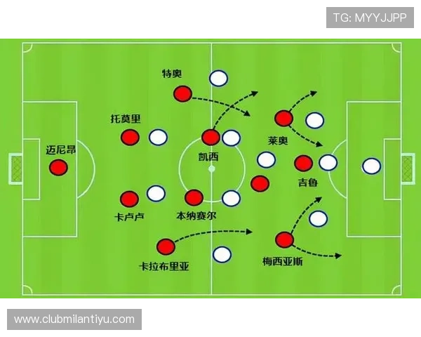 AC米兰球队战术分析与教练战术布局探讨