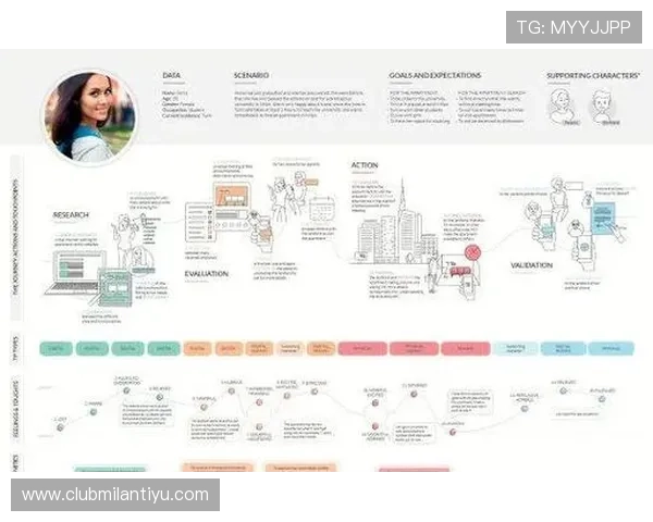 深入了解米兰设计官网的用户体验设计与界面优化策略