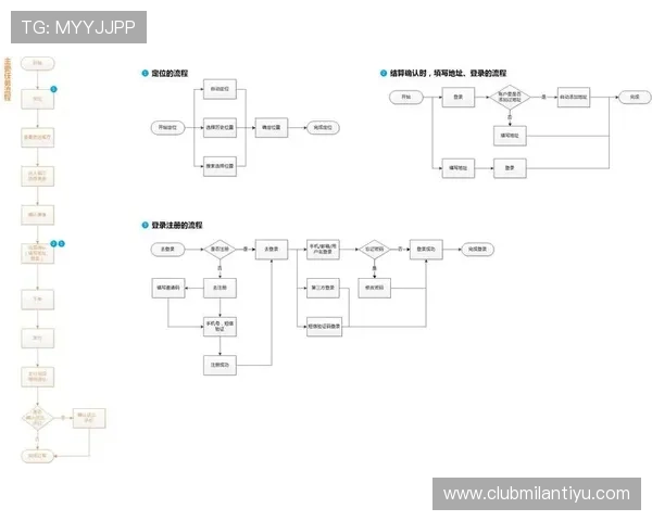米兰app网页登录入口详细操作流程与常见问题解答