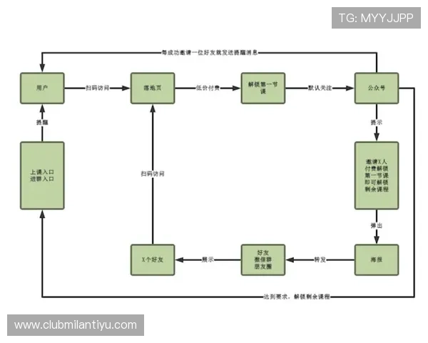 大发体育安全支付渠道详解保障每一笔交易的安全与便捷