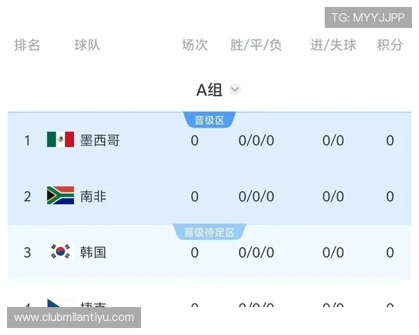 2026年世界杯墨西哥与韩国小组赛实力评估及晋级可能性分析 2026年世界杯墨西哥与韩国小组赛实力评估及晋级可能性分析